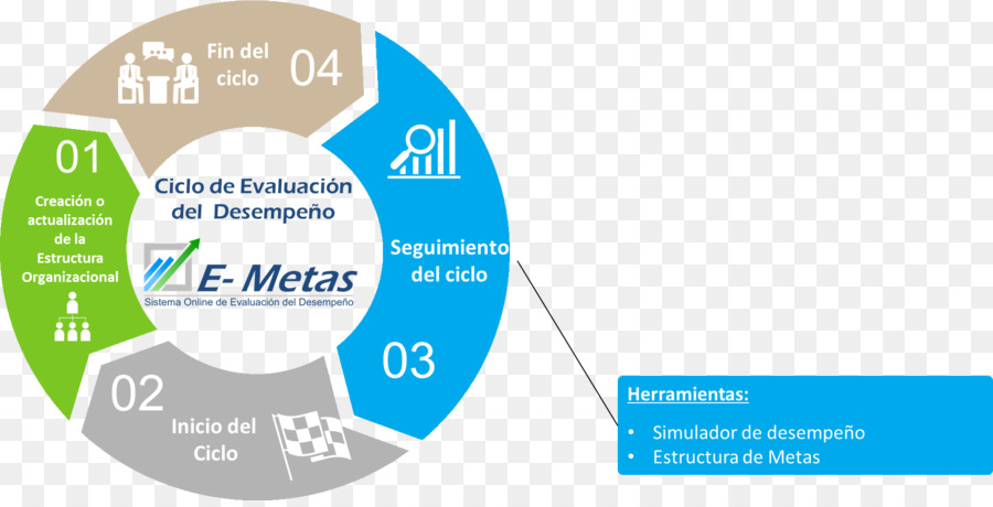 L évaluation De La Performance，Organisation PNG