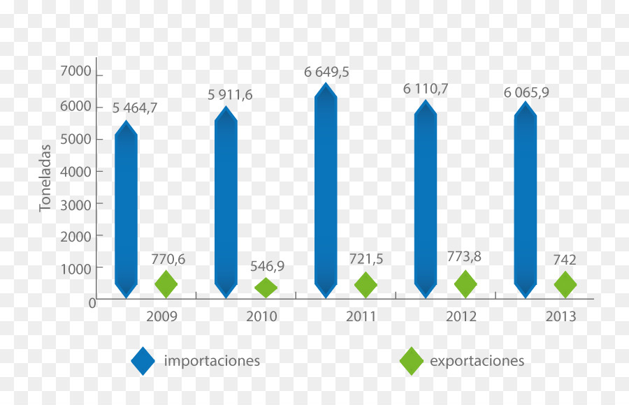 L Exportation，Commerce PNG