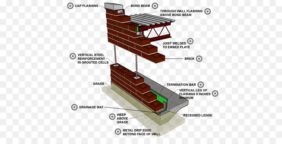 Schéma De Mur De Briques，Construction PNG