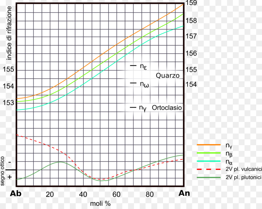 Table De Multiplication，Table PNG