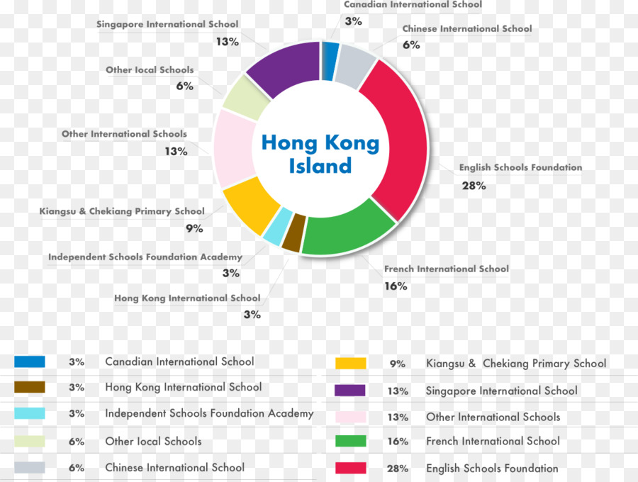 International Canadien De L École，L Apprentissage PNG