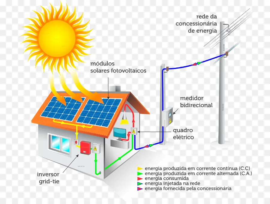 Système De Panneaux Solaires，Énergie PNG