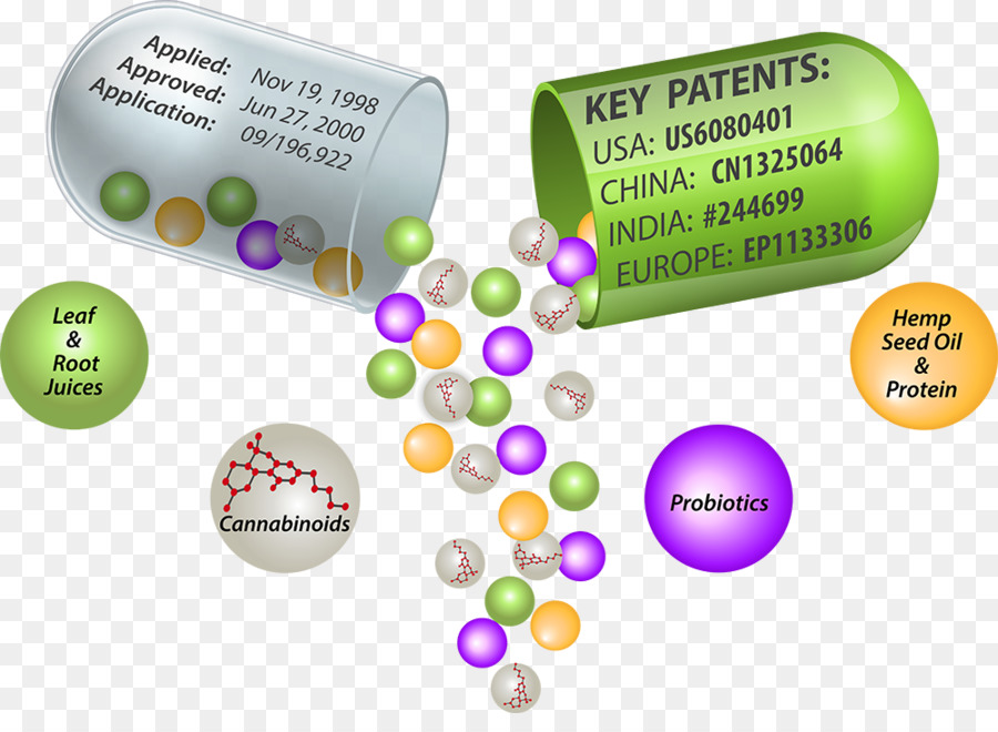 Brevet，Nutraceutiques PNG