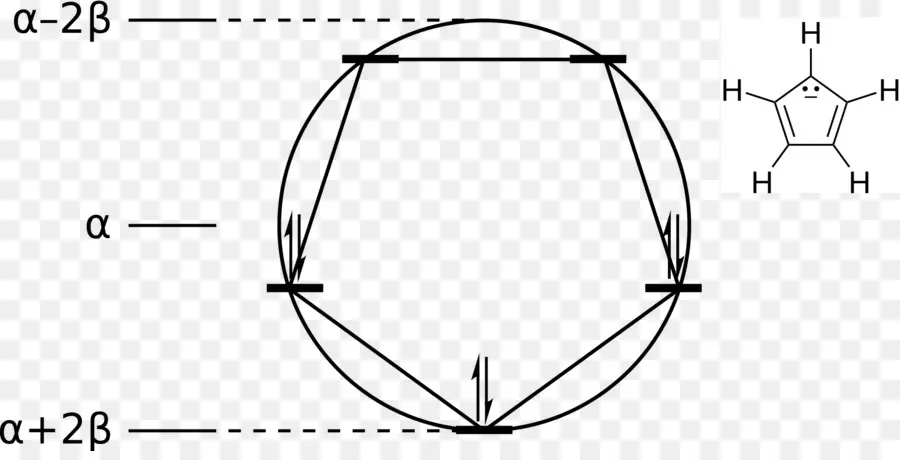 Diagramme Moléculaire，Molécule PNG