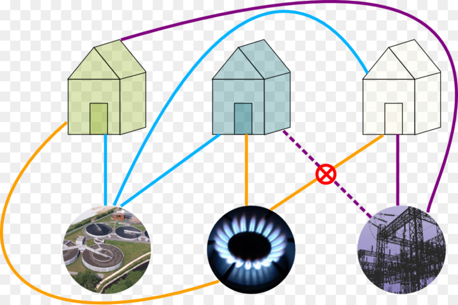 Problème De Trois Services Publics，Graphique Planaire PNG