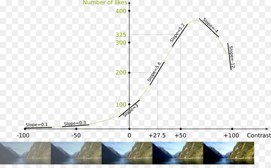 Calcul Différentiel，Dérivés PNG