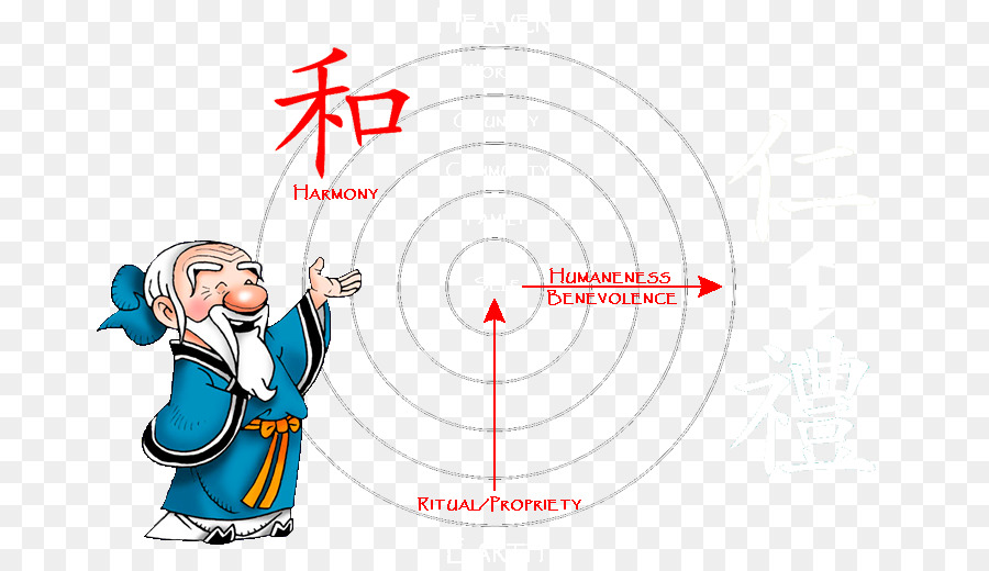 Illustration De L'harmonie，Confucius PNG