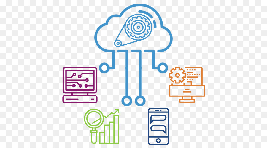 Cloud Computing，Système Téléphonique Professionnel PNG
