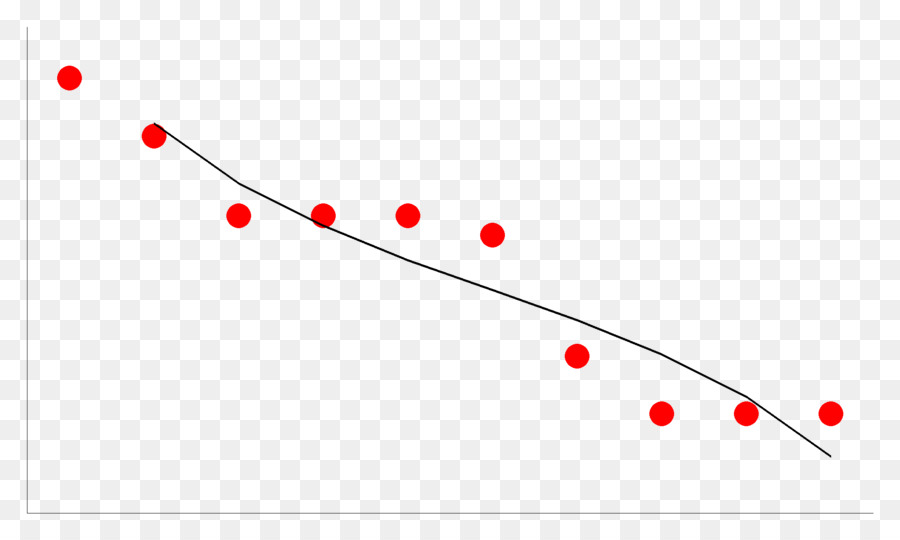 Ligne，Point PNG