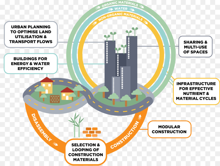 économie Circulaire，L Inde PNG