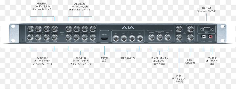 Kailua，Signal Audio PNG