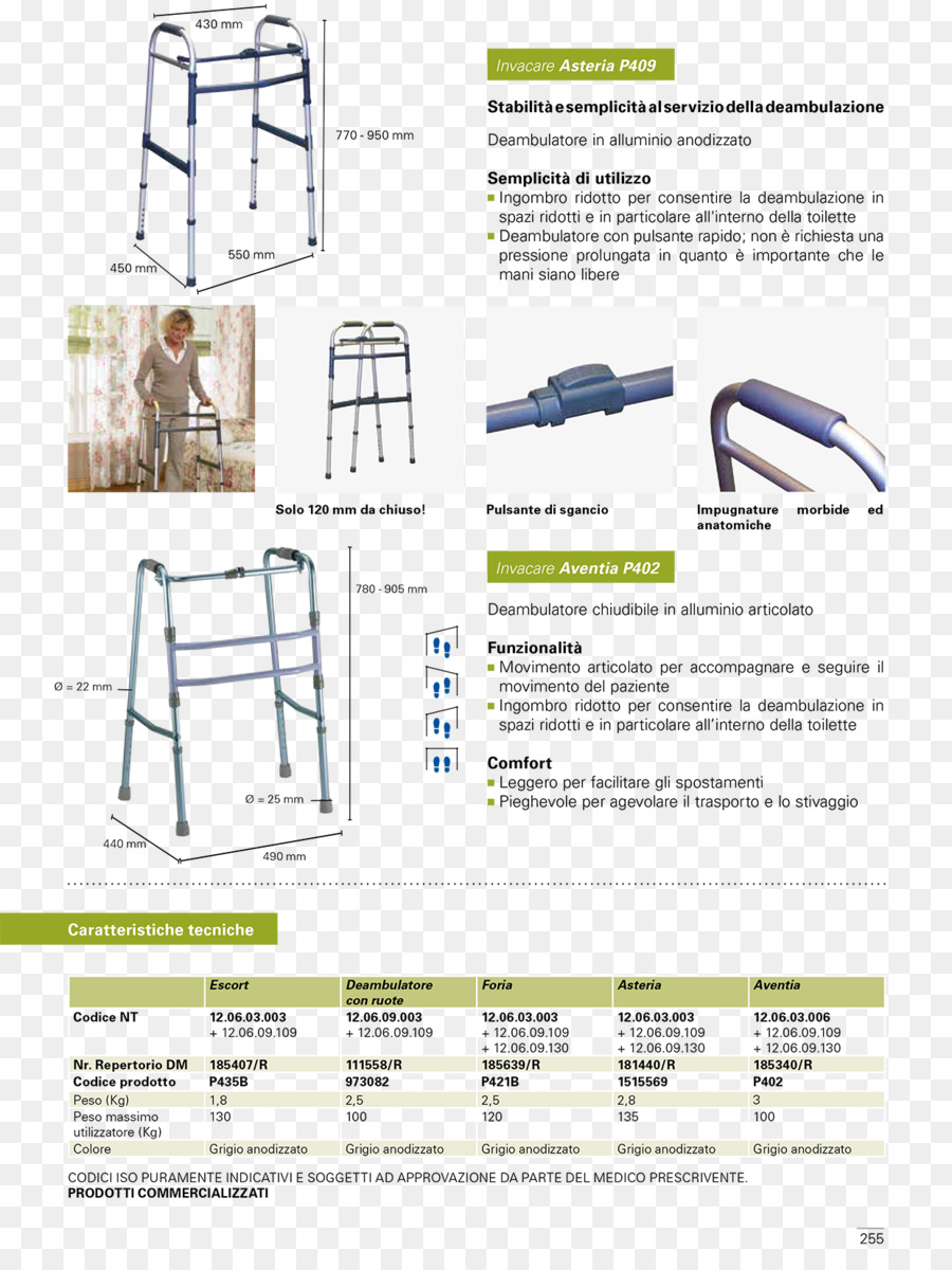 Mobilier，Invacare PNG
