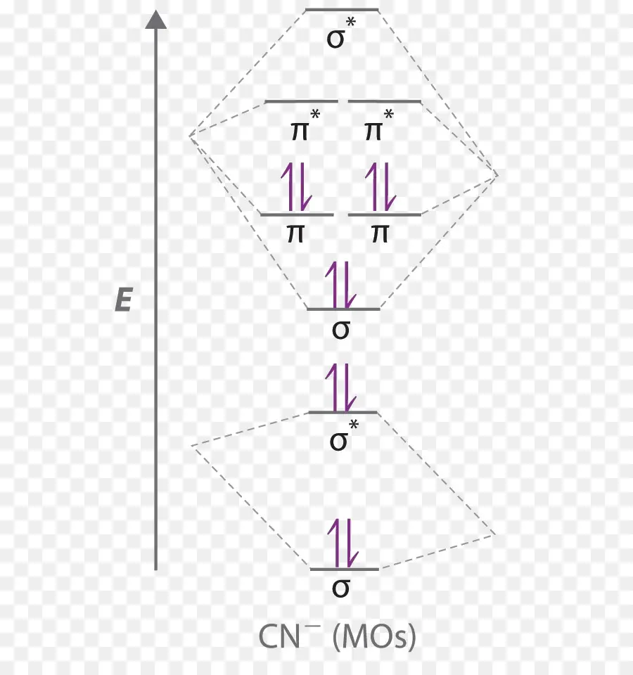 Diagramme，Diagramme Des Orbitales Moléculaires PNG