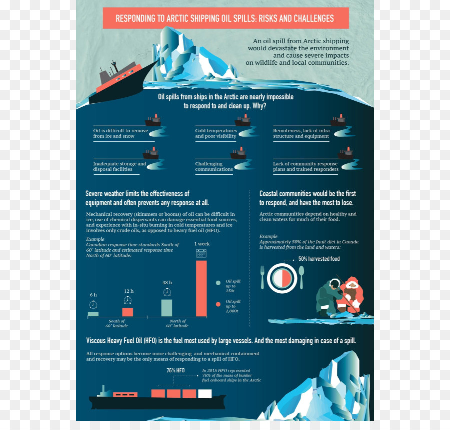 Déversement De Pétrole，Infographie PNG