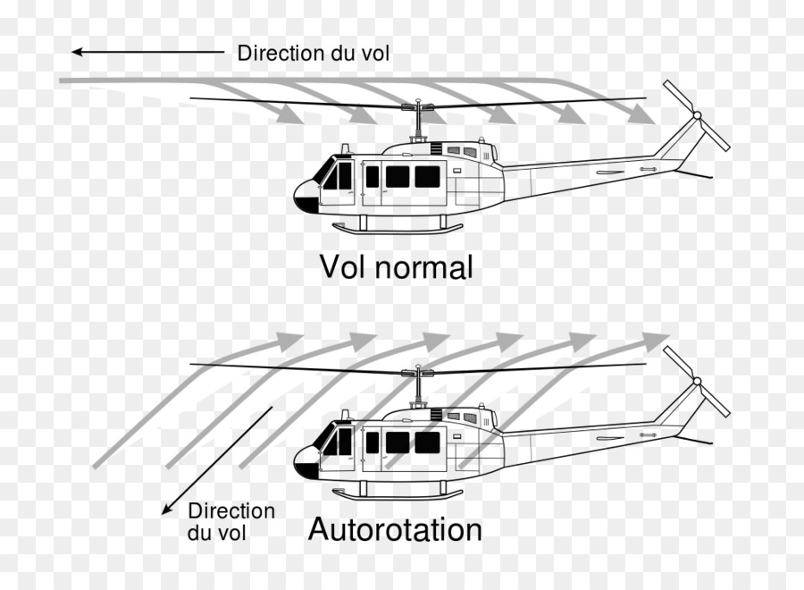 Schéma De Vol D'hélicoptère，Vol PNG