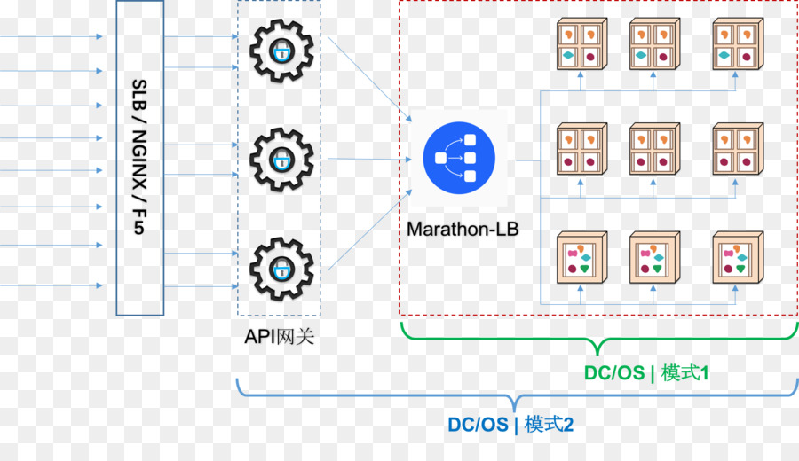 Interface De Programmation D Application，Passerelle PNG