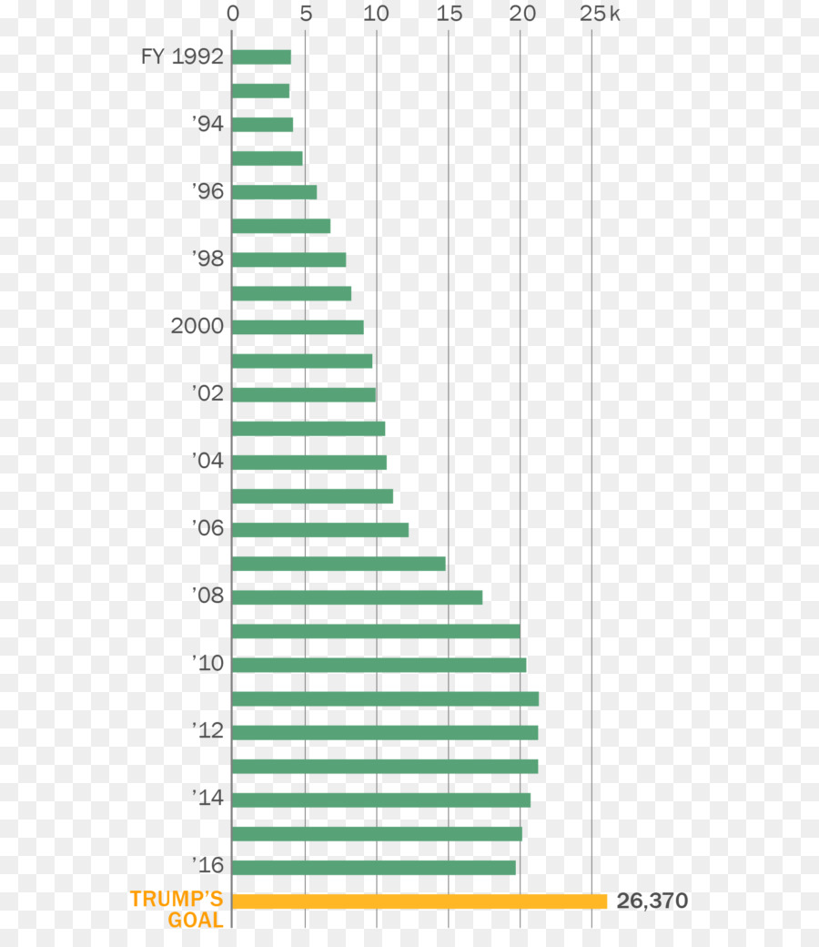 États Unis，Mexicounited Les états De La Barrière PNG