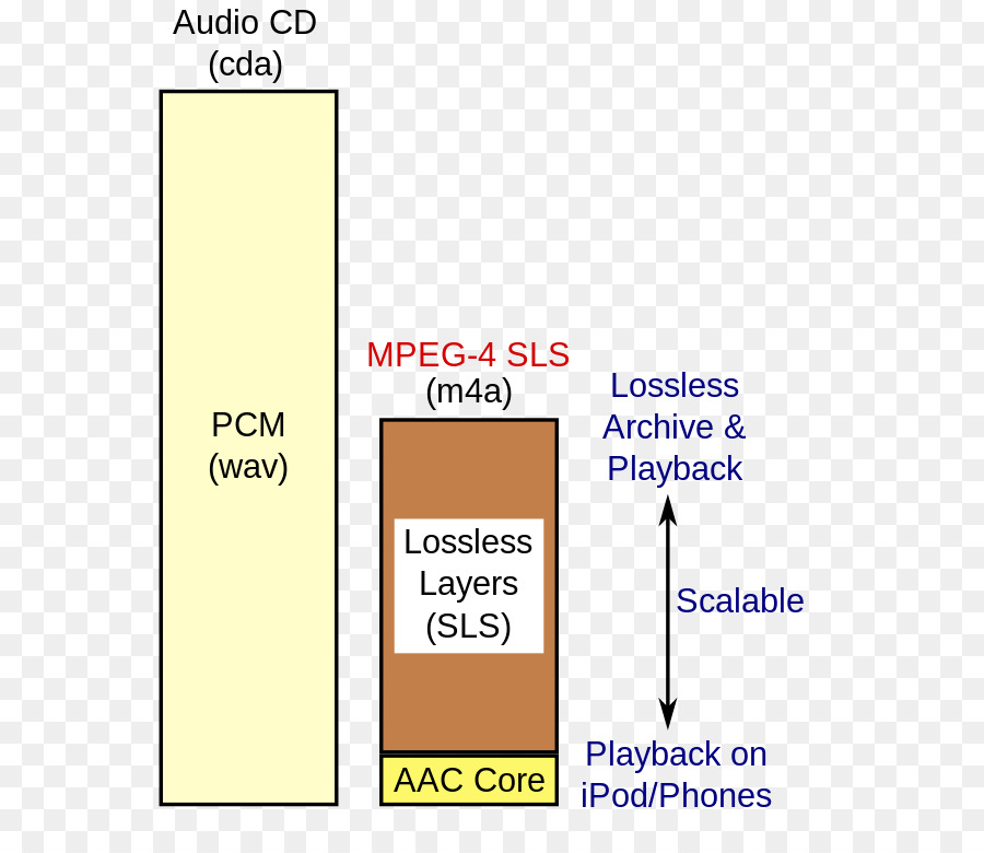 Mpeg4，Mpeg4 Partie 3 PNG