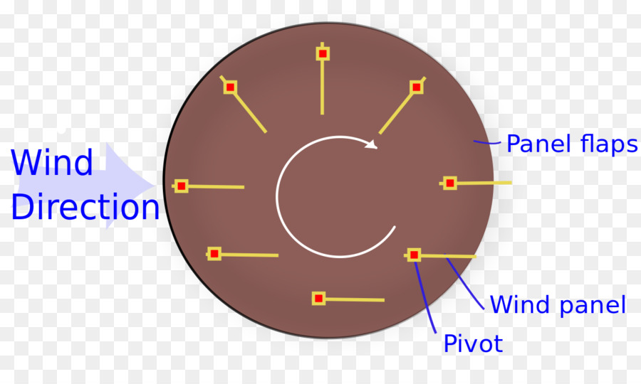 Marque，Cercle PNG