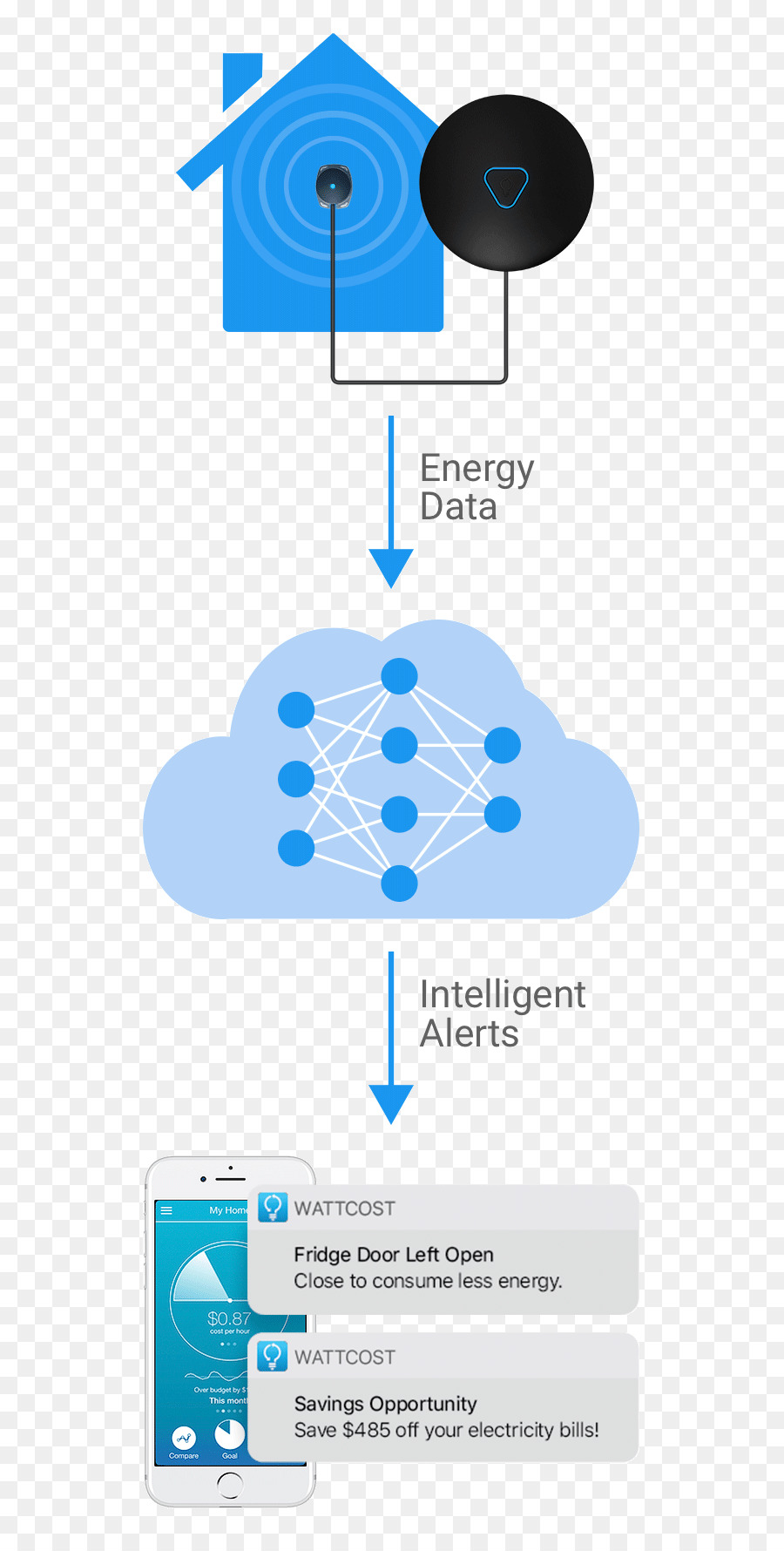 Diagramme，Les Fils électriques Du Câble PNG