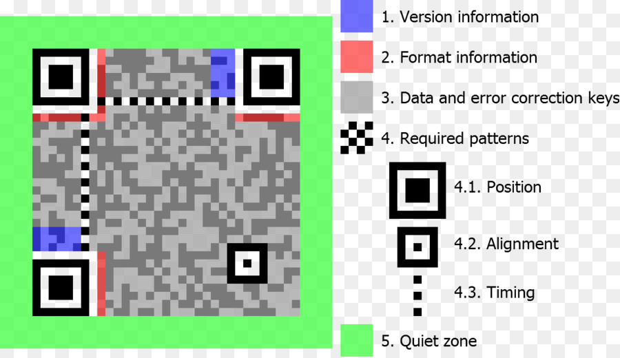 Qr Code，Code Barres PNG