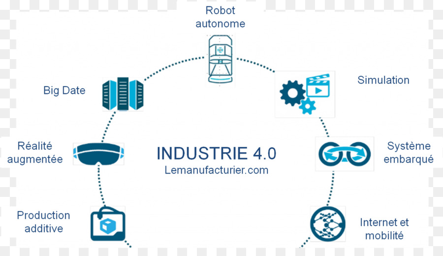 L Industrie 40，Quatrième Révolution Industrielle PNG