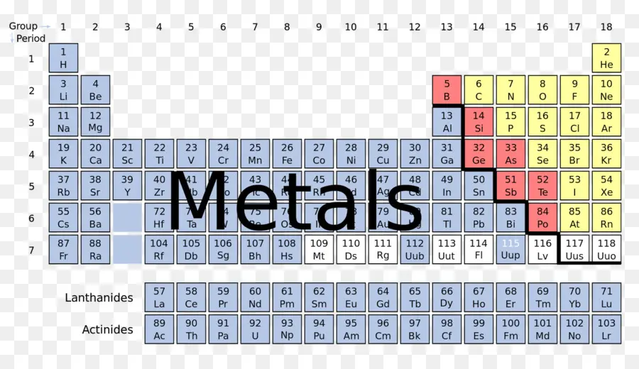 Tableau Périodique，Métaux PNG