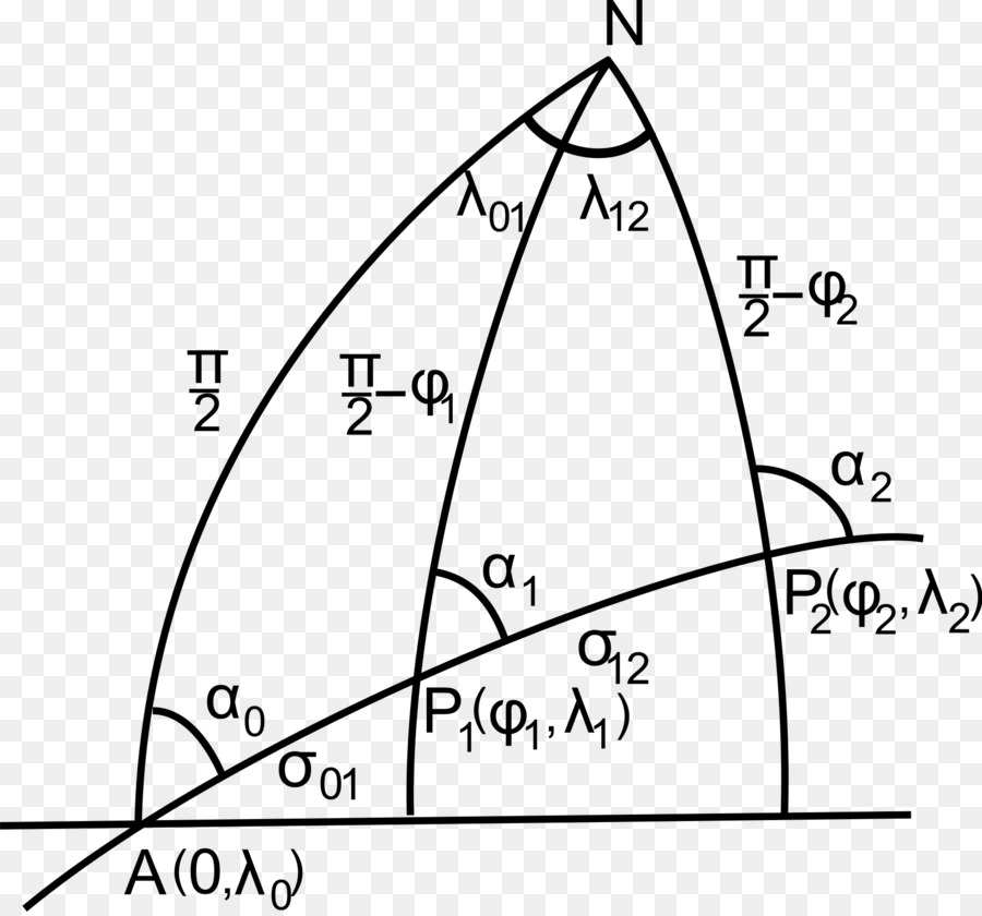 Point，Greatcircle De Navigation PNG