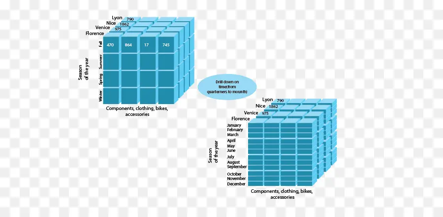 Cube De Données，Analyse PNG