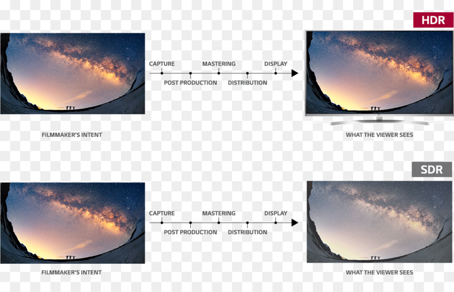 Highdynamicrange Imagerie，Ultrahighdefinition Télévision PNG