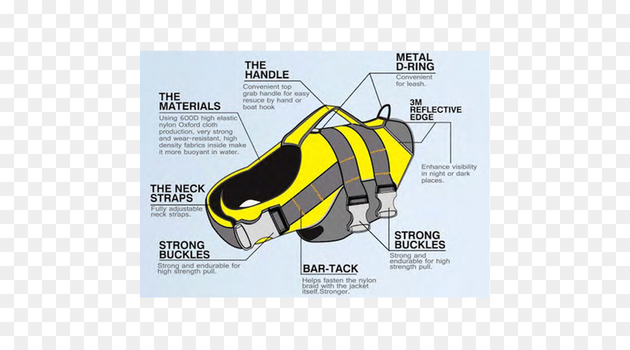 Gilet De Sauvetage Pour Chien，Diagramme PNG