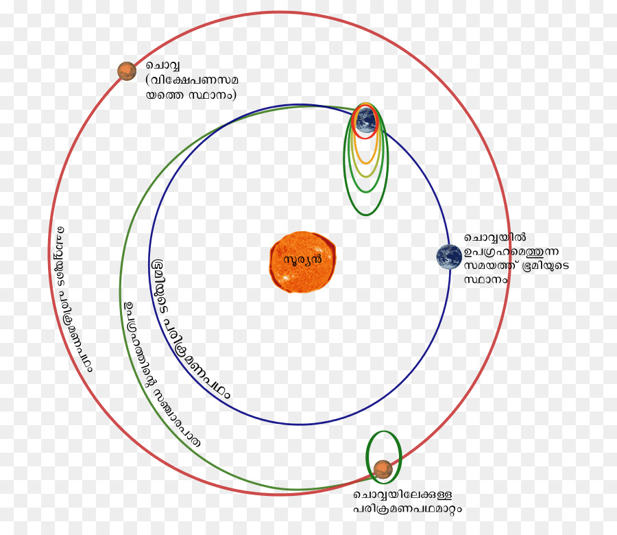 Mission De Mars Orbiter，Mission De Mars Orbiter 2 PNG