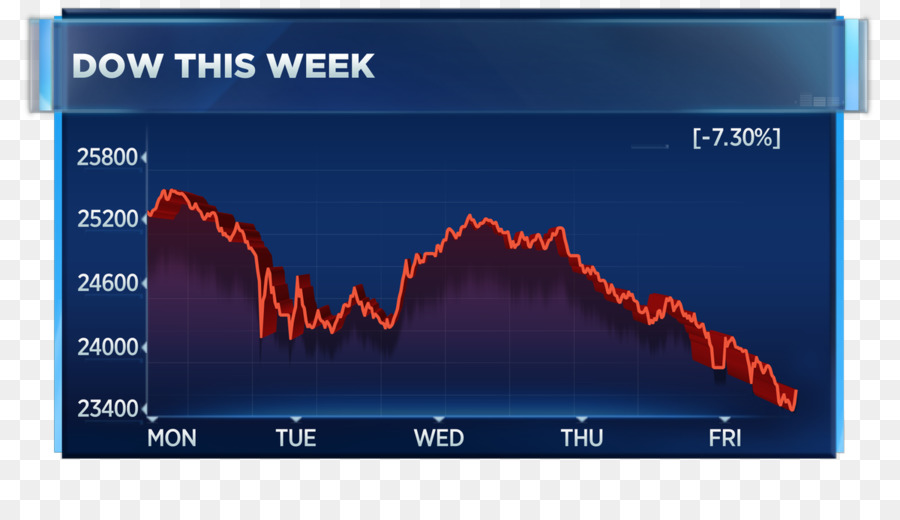 Dow Jones Industrial Average，Le Nasdaq PNG