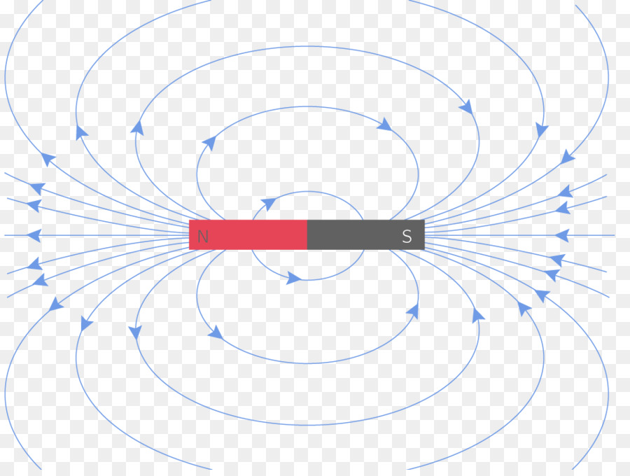 Cercle，Point PNG