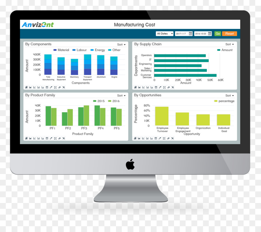 Microsoft Dynamics，Commerce électronique PNG