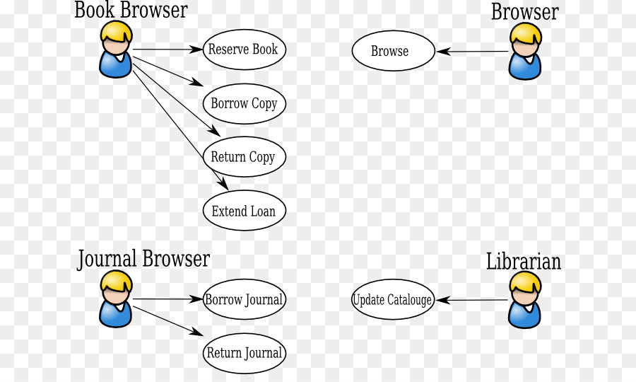 Diagramme De Cas D Utilisation，Langage De Modélisation Unifié PNG