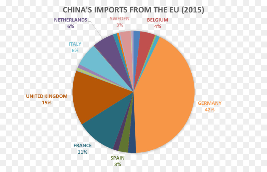 Brexit，Chine PNG