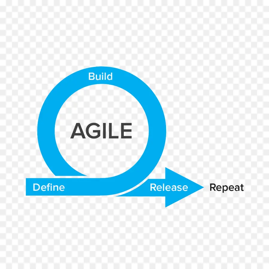 Agile，Construire PNG