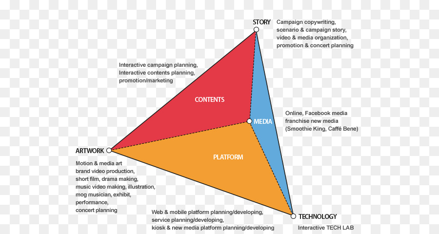 Triangle，Angle PNG