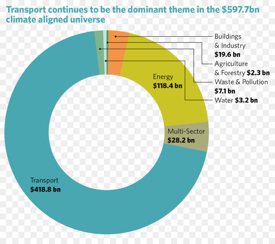 Graphique De L’univers Aligné Sur Le Climat，Transport PNG