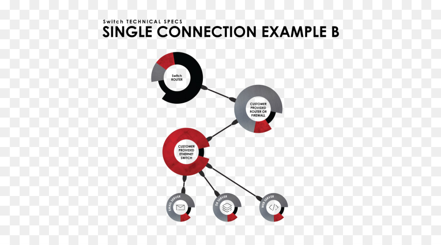 Routage，Protocole De Routage PNG