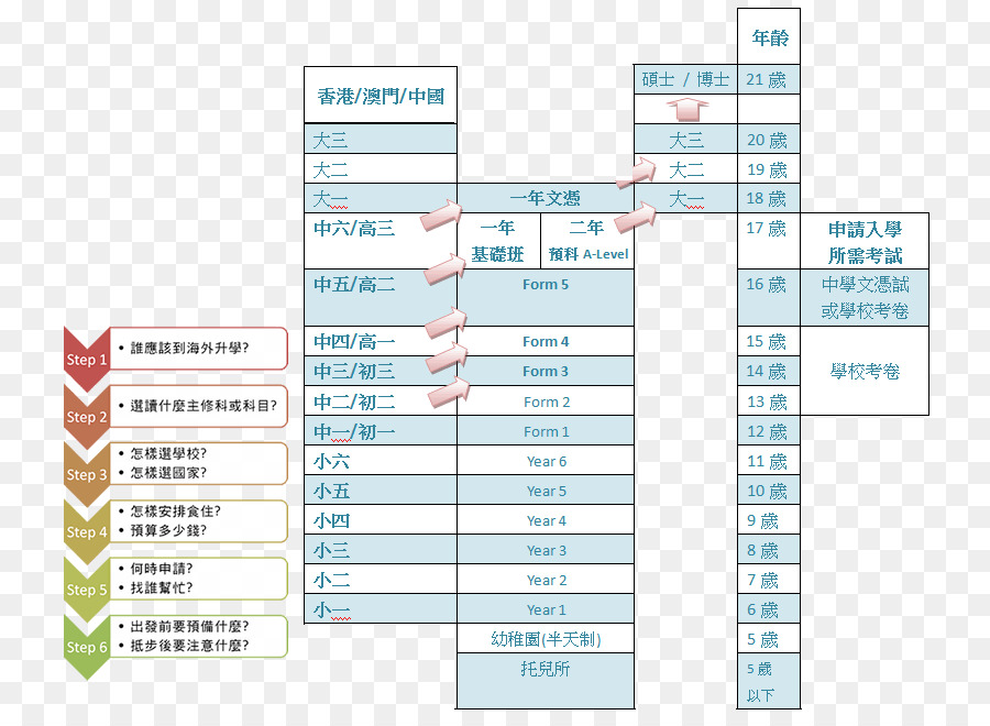 Les Communications De Marketing，Ligne PNG