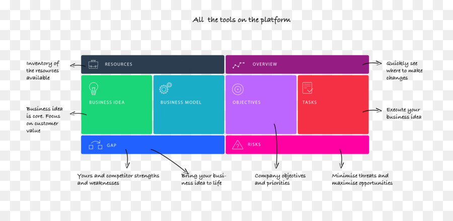 Outils De Plateforme，Ressources PNG