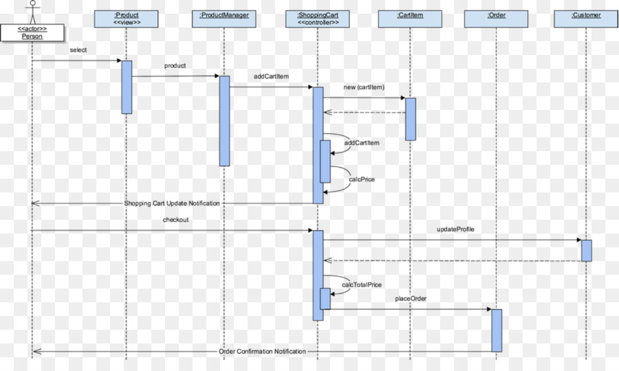 Diagramme，Le Logiciel D Ordinateur PNG