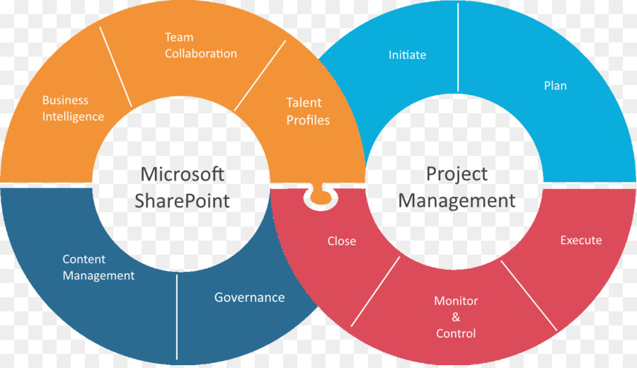 Gestion De Projet，Microsoft Sharepoint PNG