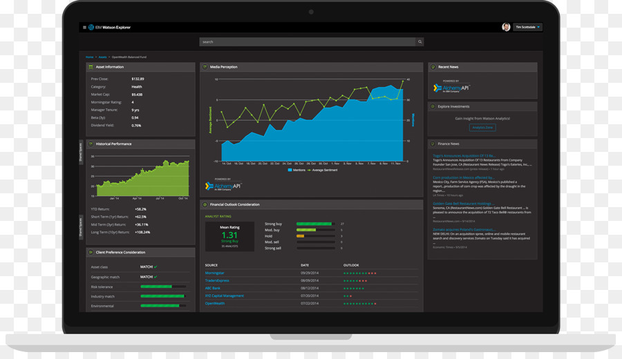 Watson，Programme D Ordinateur PNG