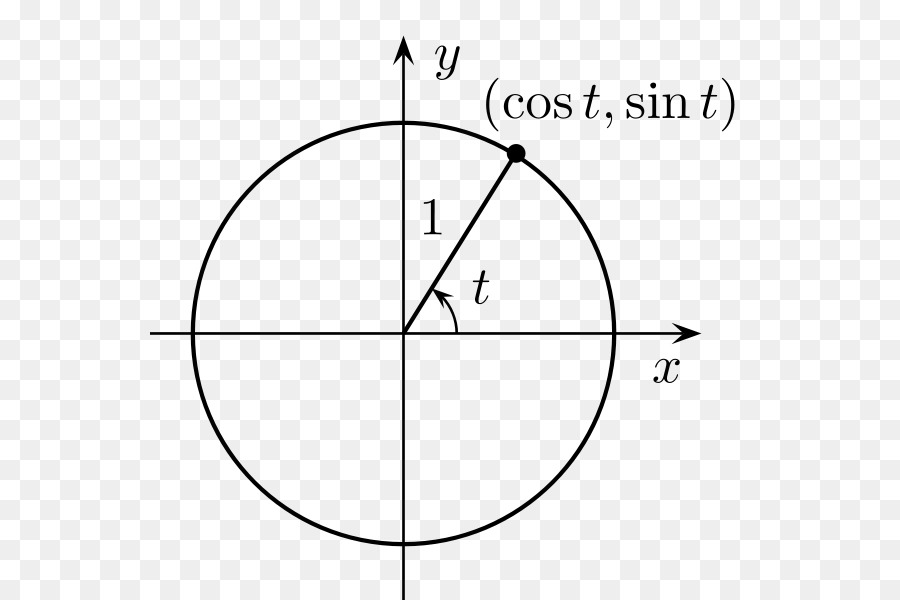 Cercle Unité，Mathématiques PNG