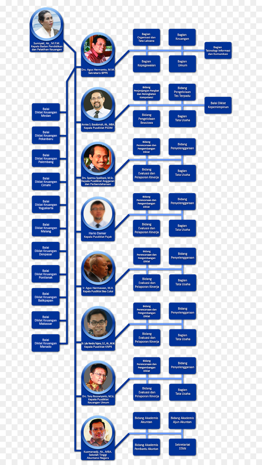 Organisation，L Éducation Financière Et L Agence De Formation PNG