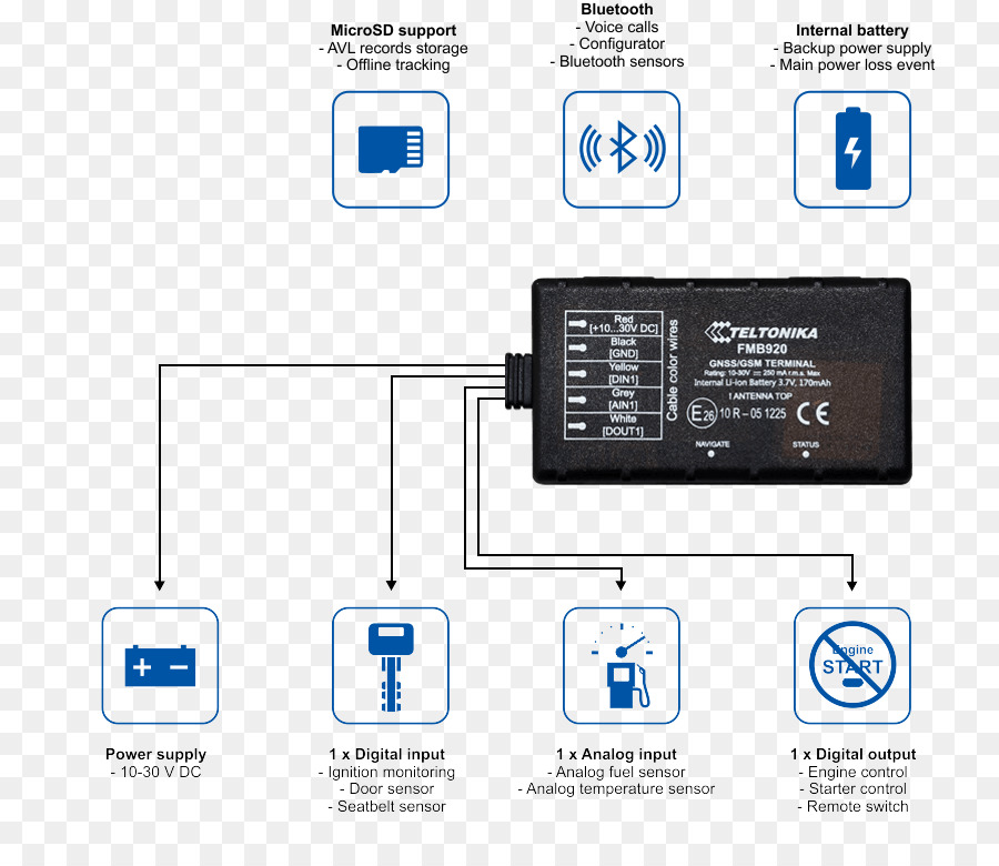 Systèmes De Navigation Gps，Voiture PNG