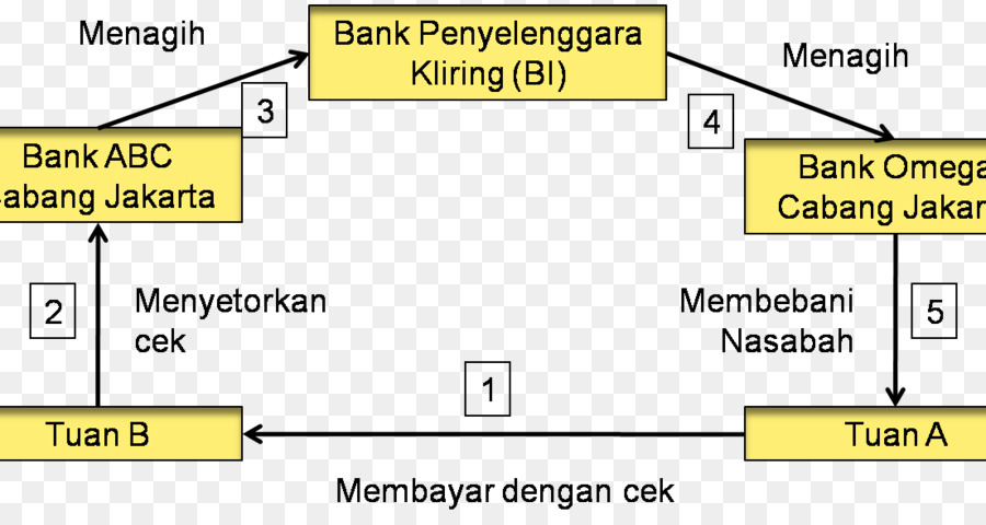 De Compensation，Banque PNG